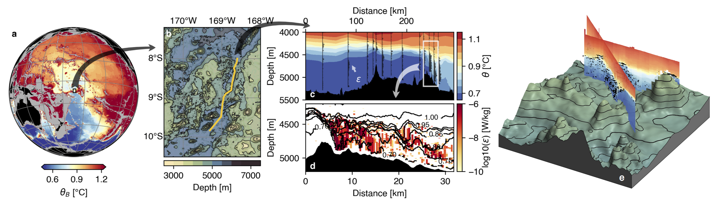 Hydraulic Processes in the Samoan Passage