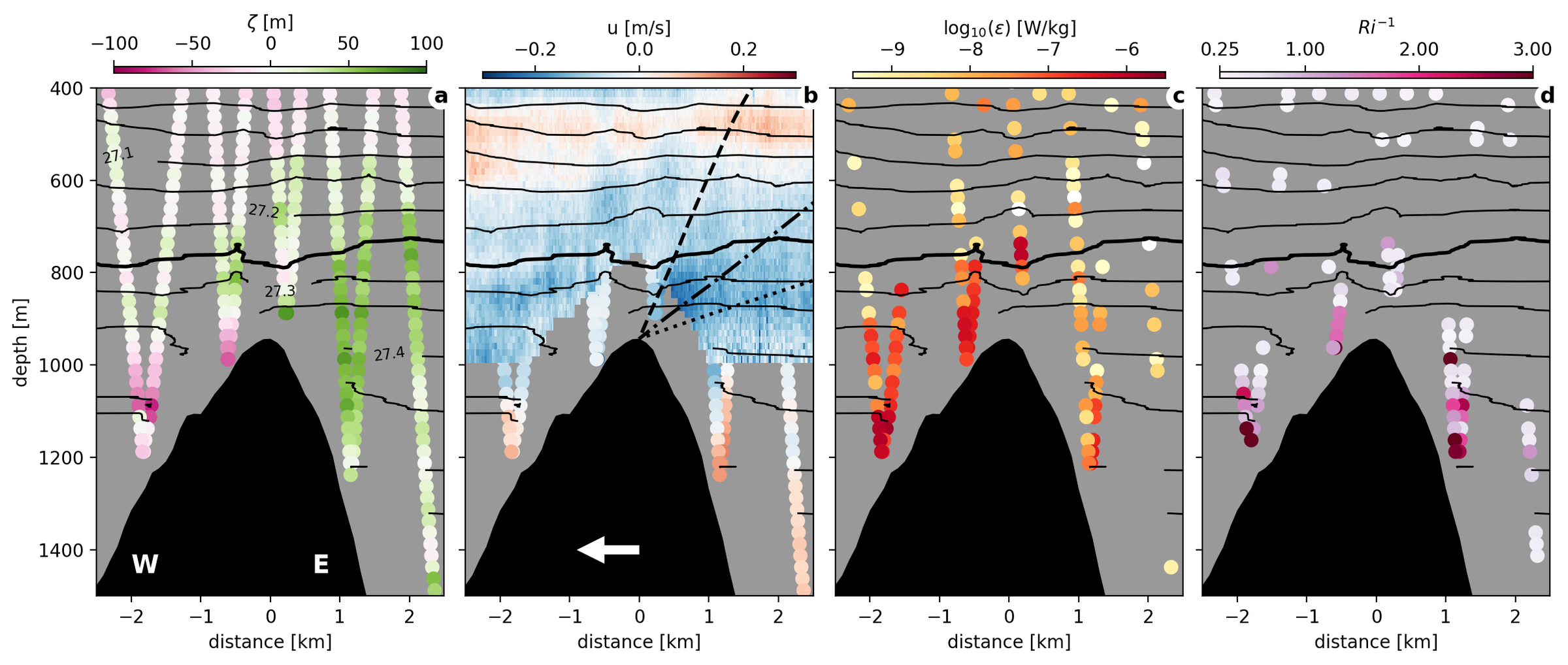 Topographic Form Drag on Tides and Low-Frequency Flow: Observations of Nonlinear Lee Waves over a Tall Submarine Ridge near Palau