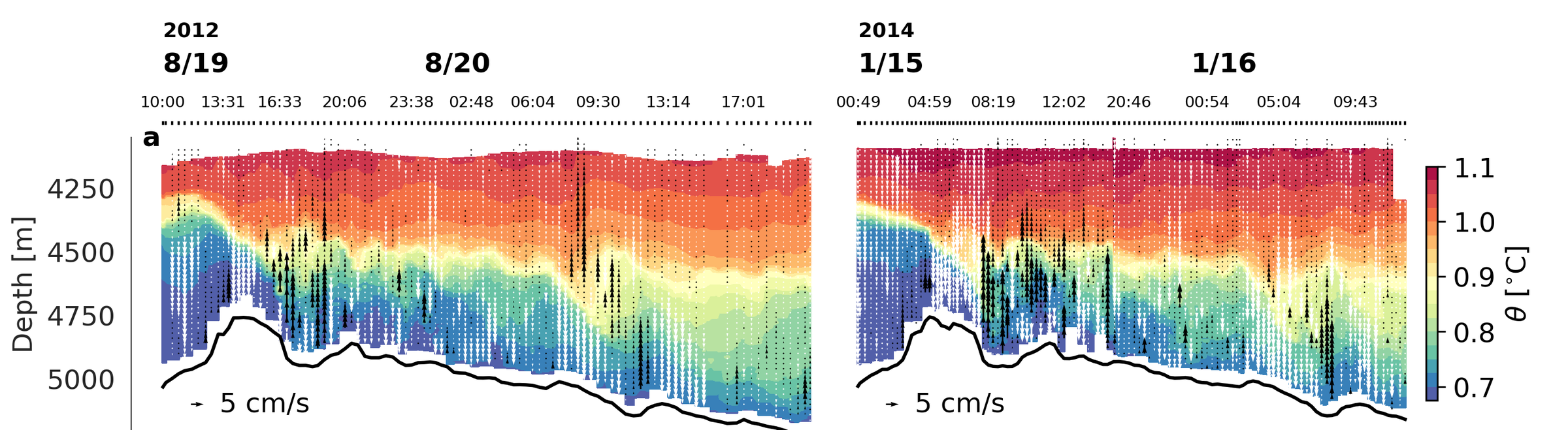Energy and Momentum of a Density-Driven Overflow in the Samoan Passage