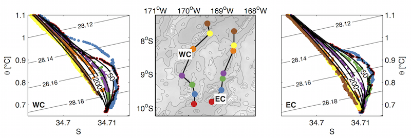 Pathways, Volume Transport and Mixing of Abyssal Water in the Samoan Passage