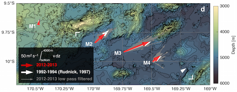 Warming and Weakening of the flow through Samoan Passage